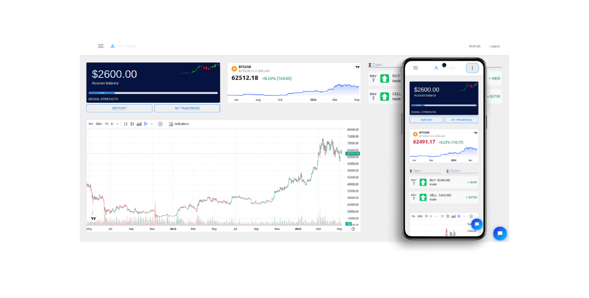 Screen with the digitalforte.site MetaTrader 5 dashboard